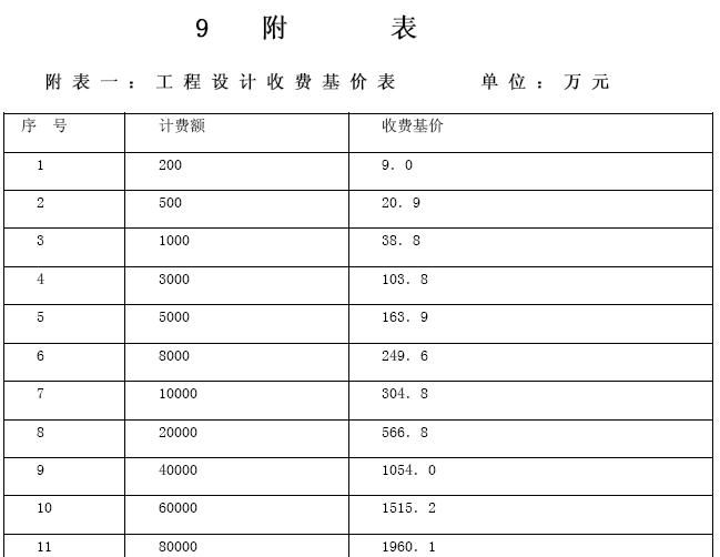 廠房設(shè)計(jì)費(fèi)影響因素分析（廠房建設(shè)(一)土地面積影響因素、地理位置） 鋼結(jié)構(gòu)鋼結(jié)構(gòu)螺旋樓梯設(shè)計(jì) 第4張