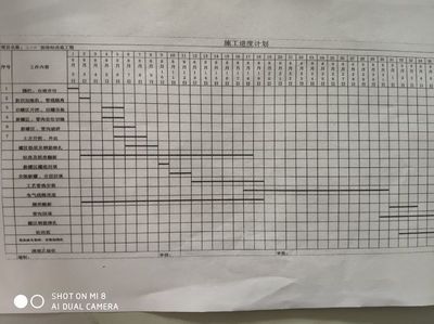 加油站施工計劃表 鋼結(jié)構(gòu)門式鋼架施工 第1張 加油站施工計劃表 鋼結(jié)構(gòu)門式鋼架施工 第1張