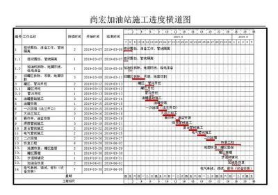 加油站施工計劃表 鋼結(jié)構(gòu)門式鋼架施工 第4張 加油站施工計劃表 鋼結(jié)構(gòu)門式鋼架施工 第4張