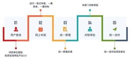 廠房竣工驗收流程詳解（廠房竣工驗收的基本流程） 裝飾家裝施工 第4張