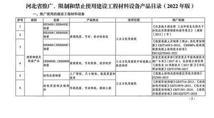 北京禁止現(xiàn)場攪拌混凝土的通知 鋼結構框架施工 第5張 北京禁止現(xiàn)場攪拌混凝土的通知 鋼結構框架施工 第5張