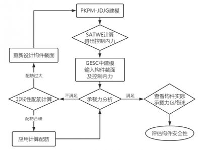 PKPM-JDJG軟件常見問題解答(pkpm-jdjg常見問題及解答) 結(jié)構(gòu)工業(yè)鋼結(jié)構(gòu)施工 第4張 PKPM-JDJG軟件常見問題解答(pkpm-jdjg常見問題及解答) 結(jié)構(gòu)工業(yè)鋼結(jié)構(gòu)施工 第4張