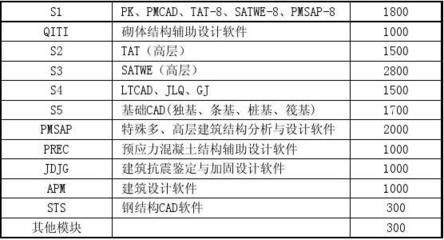 PKPM-JDJG軟件常見問題解答(pkpm-jdjg常見問題及解答) 結(jié)構(gòu)工業(yè)鋼結(jié)構(gòu)施工 第5張 PKPM-JDJG軟件常見問題解答(pkpm-jdjg常見問題及解答) 結(jié)構(gòu)工業(yè)鋼結(jié)構(gòu)施工 第5張