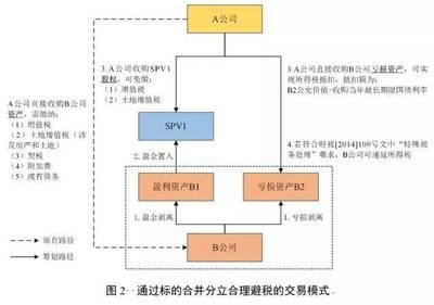 廠房設(shè)計(jì)成本控制技巧(br/br/工業(yè)廠房方案設(shè)計(jì)階段成本控制思路) 鋼結(jié)構(gòu)玻璃棧道施工 第3張 廠房設(shè)計(jì)成本控制技巧(br/br/工業(yè)廠房方案設(shè)計(jì)階段成本控制思路) 鋼結(jié)構(gòu)玻璃棧道施工 第3張
