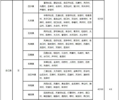 市區(qū)主要路段施工圍擋（為什么市區(qū)主要路段要施工圍擋？） 北京鋼結構設計問答
