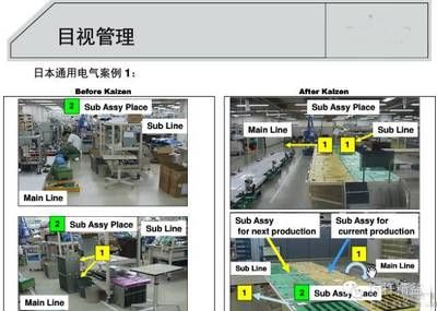 廠房生產(chǎn)流程優(yōu)化案例 建筑施工圖設(shè)計(jì) 第3張 廠房生產(chǎn)流程優(yōu)化案例 建筑施工圖設(shè)計(jì) 第3張