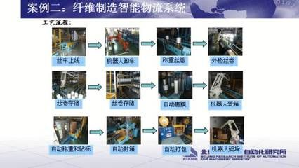 廠房生產(chǎn)流程優(yōu)化案例 建筑施工圖設(shè)計(jì) 第4張 廠房生產(chǎn)流程優(yōu)化案例 建筑施工圖設(shè)計(jì) 第4張