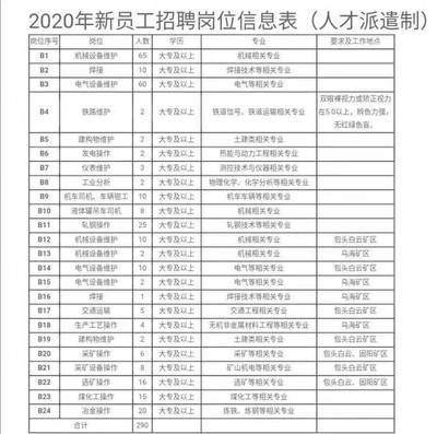 包鋼特鋼分公司招聘條件(包鋼(集團(tuán))公司2024年新員工招聘公告) 裝飾工裝施工 第5張 包鋼特鋼分公司招聘條件(包鋼(集團(tuán))公司2024年新員工招聘公告) 裝飾工裝施工 第5張