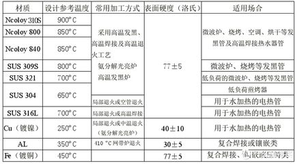 310S不銹鋼適用溫度范圍(310s不銹鋼管生產(chǎn)廠家) 裝飾工裝設(shè)計 第2張 310S不銹鋼適用溫度范圍(310s不銹鋼管生產(chǎn)廠家) 裝飾工裝設(shè)計 第2張