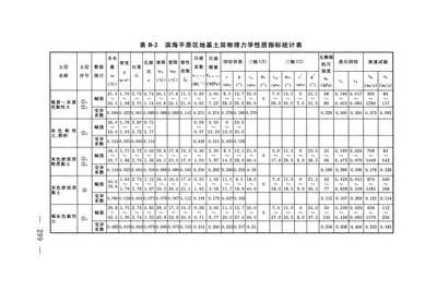 地基基礎(chǔ)設(shè)計(jì)標(biāo)準(zhǔn)DGJ08-11-2018 適用加梯嗎？（地基基礎(chǔ)設(shè)計(jì)標(biāo)準(zhǔn)dgj08-11-2018是否適用于加梯工程） 結(jié)構(gòu)污水處理池施工 第4張