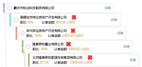 坤達(dá)房地產(chǎn)開(kāi)發(fā)有限公司招聘(2018湖北坤達(dá)房地產(chǎn)開(kāi)發(fā)有限公司招聘信息) 結(jié)構(gòu)電力行業(yè)設(shè)計(jì) 第4張 坤達(dá)房地產(chǎn)開(kāi)發(fā)有限公司招聘(2018湖北坤達(dá)房地產(chǎn)開(kāi)發(fā)有限公司招聘信息) 結(jié)構(gòu)電力行業(yè)設(shè)計(jì) 第4張