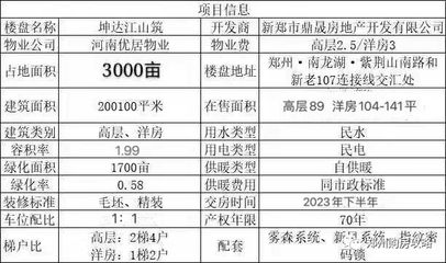 坤達(dá)房地產(chǎn)開(kāi)發(fā)有限公司招聘(2018湖北坤達(dá)房地產(chǎn)開(kāi)發(fā)有限公司招聘信息) 結(jié)構(gòu)電力行業(yè)設(shè)計(jì) 第1張 坤達(dá)房地產(chǎn)開(kāi)發(fā)有限公司招聘(2018湖北坤達(dá)房地產(chǎn)開(kāi)發(fā)有限公司招聘信息) 結(jié)構(gòu)電力行業(yè)設(shè)計(jì) 第1張