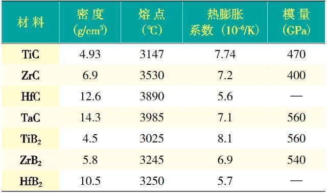 復合材料在高溫下的應用案例（金屬基復合材料的高溫復合材料的高溫性能影響因素） 結構機械鋼結構施工 第1張