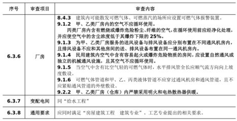 廠房建設(shè)項(xiàng)目審批要點(diǎn)((45個(gè)工作日)建設(shè)項(xiàng)目審批流程圖(45個(gè)) 北京加固設(shè)計(jì) 第5張 廠房建設(shè)項(xiàng)目審批要點(diǎn)((45個(gè)工作日)建設(shè)項(xiàng)目審批流程圖(45個(gè)) 北京加固設(shè)計(jì) 第5張