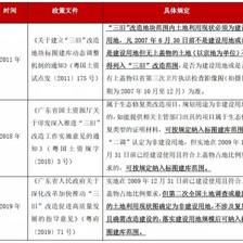 廠房建設(shè)項(xiàng)目審批要點(diǎn)((45個(gè)工作日)建設(shè)項(xiàng)目審批流程圖(45個(gè)) 北京加固設(shè)計(jì) 第3張 廠房建設(shè)項(xiàng)目審批要點(diǎn)((45個(gè)工作日)建設(shè)項(xiàng)目審批流程圖(45個(gè)) 北京加固設(shè)計(jì) 第3張