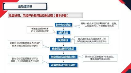 廠房建設(shè)預(yù)算風(fēng)險(xiǎn)控制策略（標(biāo)準(zhǔn)化廠房建設(shè)成本控制策略） 鋼結(jié)構(gòu)玻璃棧道設(shè)計(jì) 第5張