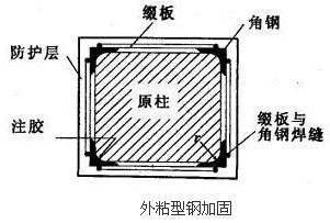 包鋼加固后的維護(hù)周期（包鋼加固驗(yàn)收時(shí)需要注意的幾點(diǎn)事項(xiàng)） 鋼結(jié)構(gòu)跳臺(tái)施工 第3張