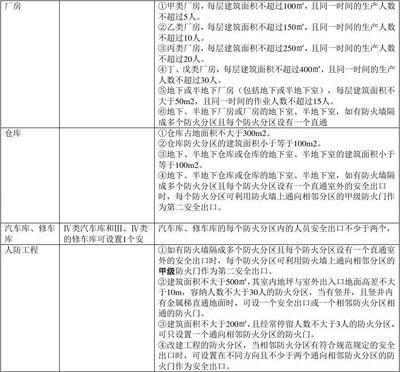 廠房設計監(jiān)管措施有哪些(廠房安全管理規(guī)章制度) 全國鋼結構廠 第1張 廠房設計監(jiān)管措施有哪些(廠房安全管理規(guī)章制度) 全國鋼結構廠 第1張