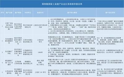 廠房設計監(jiān)管措施有哪些(廠房安全管理規(guī)章制度) 全國鋼結構廠 第3張 廠房設計監(jiān)管措施有哪些(廠房安全管理規(guī)章制度) 全國鋼結構廠 第3張