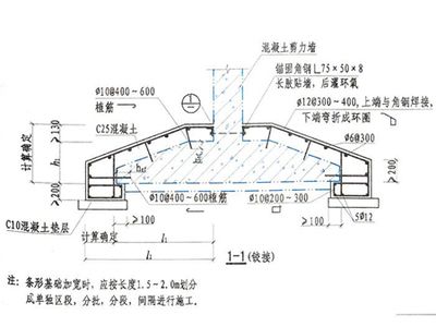 地基加固的處理方法有哪些種類(地基加固新技術(shù)的發(fā)展趨勢) 北京加固施工 第3張 地基加固的處理方法有哪些種類(地基加固新技術(shù)的發(fā)展趨勢) 北京加固施工 第3張