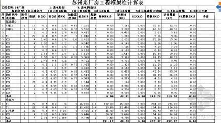 廠房公攤面積計算實例(廠房公攤面積的計算方法) 結構工業(yè)鋼結構設計 第5張 廠房公攤面積計算實例(廠房公攤面積的計算方法) 結構工業(yè)鋼結構設計 第5張