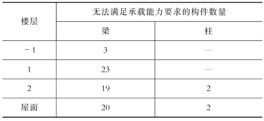 大跨度鋼梁加固案例詳解(大跨度鋼梁加固計算分析) 建筑效果圖設(shè)計 第5張 大跨度鋼梁加固案例詳解(大跨度鋼梁加固計算分析) 建筑效果圖設(shè)計 第5張