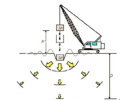 地基加固成本控制技巧(】【建筑基礎(chǔ)地基設(shè)計規(guī)范與成本控制策略) 結(jié)構(gòu)地下室施工 第5張 地基加固成本控制技巧(】【建筑基礎(chǔ)地基設(shè)計規(guī)范與成本控制策略) 結(jié)構(gòu)地下室施工 第5張
