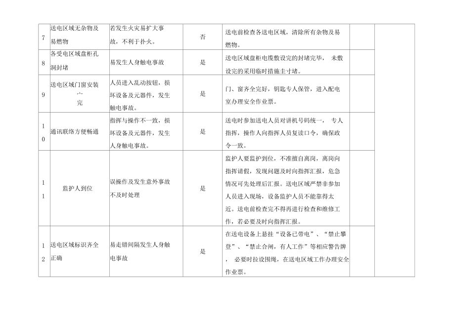 廠房投資風(fēng)險(xiǎn)評(píng)估技巧（廠房投資成本、擔(dān)保融資成本、擔(dān)保融資成本及風(fēng)險(xiǎn)評(píng)估） 北京加固施工 第1張