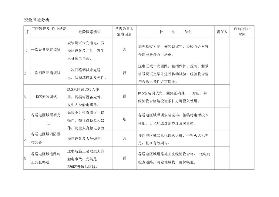廠房投資風(fēng)險(xiǎn)評(píng)估技巧（廠房投資成本、擔(dān)保融資成本、擔(dān)保融資成本及風(fēng)險(xiǎn)評(píng)估） 北京加固施工 第2張