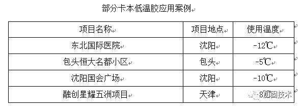 低溫環(huán)境下粘鋼加固技術(shù)要點(diǎn)(無(wú)化學(xué)腐蝕下進(jìn)行粘鋼加固施工需要特別關(guān)注環(huán)境施工) 結(jié)構(gòu)砌體設(shè)計(jì) 第5張 低溫環(huán)境下粘鋼加固技術(shù)要點(diǎn)(無(wú)化學(xué)腐蝕下進(jìn)行粘鋼加固施工需要特別關(guān)注環(huán)境施工) 結(jié)構(gòu)砌體設(shè)計(jì) 第5張