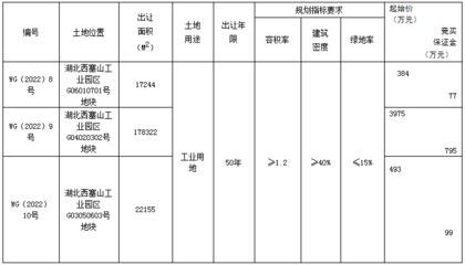 廠房建筑面積對稅收的影響(上海工業(yè)廠房房產(chǎn)稅計稅面積及廠房房產(chǎn)稅計稅面積及廠房使用方法) 結(jié)構(gòu)工業(yè)裝備施工 第3張 廠房建筑面積對稅收的影響(上海工業(yè)廠房房產(chǎn)稅計稅面積及廠房房產(chǎn)稅計稅面積及廠房使用方法) 結(jié)構(gòu)工業(yè)裝備施工 第3張