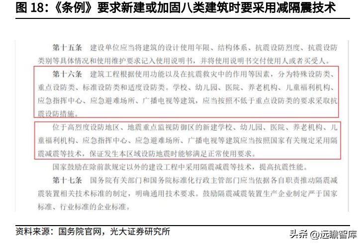 加固設(shè)計(jì)要原設(shè)計(jì)單位確認(rèn)的法律規(guī)定是（《建筑法》第四十七條規(guī)定，加固設(shè)計(jì)審批流程詳解） 結(jié)構(gòu)框架設(shè)計(jì) 第3張