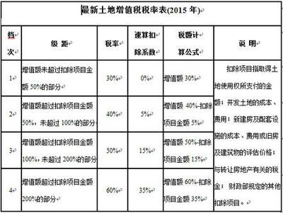 廠房建設(shè)增值稅優(yōu)惠申請(qǐng)流程(廠房建設(shè)增值稅優(yōu)惠政策) 結(jié)構(gòu)地下室施工 第4張 廠房建設(shè)增值稅優(yōu)惠申請(qǐng)流程(廠房建設(shè)增值稅優(yōu)惠政策) 結(jié)構(gòu)地下室施工 第4張