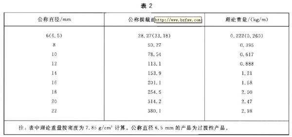 如何測量卷圓后鋼板的直徑？（不銹鋼板知道卷長怎么算） 鋼結(jié)構(gòu)桁架施工 第3張