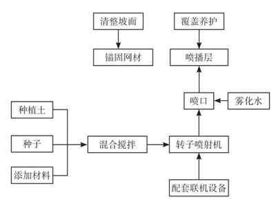 屋面加固施工流程視頻播放（天津正祥科技有限公司發(fā)布房屋加固施工流程詳解） 北京加固設(shè)計 第5張