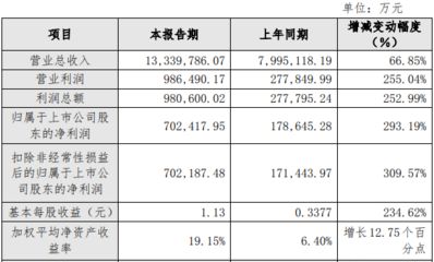 做集裝箱鋼材的上市公司有幾家(中集集團鋼材業(yè)務詳情) 結構框架施工 第3張 做集裝箱鋼材的上市公司有幾家(中集集團鋼材業(yè)務詳情) 結構框架施工 第3張