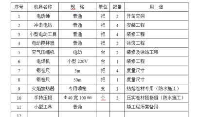 屋面加固 概算表怎么填寫(屋面加固概算表填寫指南) 裝飾工裝施工 第3張 屋面加固 概算表怎么填寫(屋面加固概算表填寫指南) 裝飾工裝施工 第3張