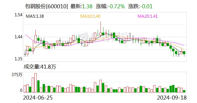 包鋼鋼管集團(tuán)的稀土產(chǎn)業(yè)布局是怎樣的？（包鋼鋼管集團(tuán)與江蘇嘉軒公司積極推進(jìn)稀土產(chǎn)業(yè)鏈上下游升級） 鋼結(jié)構(gòu)網(wǎng)架設(shè)計(jì) 第3張