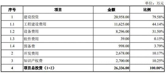 廠房設(shè)計(jì)周期如何影響費(fèi)用（廠房設(shè)計(jì)周期的長(zhǎng)短對(duì)設(shè)計(jì)費(fèi)用有影響嗎？） 北京鋼結(jié)構(gòu)設(shè)計(jì) 第4張