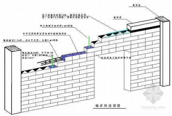 墻體加固是什么意思?。▔w加固時需要注意以下幾點，提高建筑物安全性和耐久性） 裝飾家裝施工 第3張