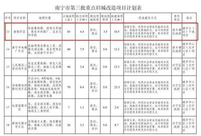 北京市舊房改造計(jì)劃(2024年北京市住房發(fā)展年度計(jì)劃發(fā)布) 建筑消防施工 第5張 北京市舊房改造計(jì)劃(2024年北京市住房發(fā)展年度計(jì)劃發(fā)布) 建筑消防施工 第5張