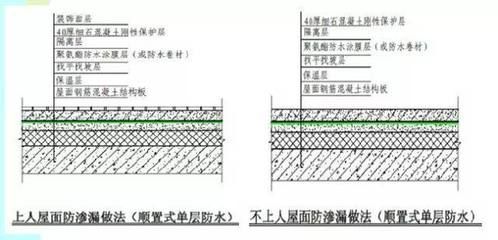 屋面做法荷載表(屋面做法荷載表是建筑設(shè)計中不可或缺的一部分) 鋼結(jié)構(gòu)鋼結(jié)構(gòu)螺旋樓梯設(shè)計 第3張 屋面做法荷載表(屋面做法荷載表是建筑設(shè)計中不可或缺的一部分) 鋼結(jié)構(gòu)鋼結(jié)構(gòu)螺旋樓梯設(shè)計 第3張