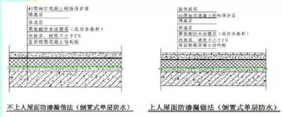 屋面做法荷載表(屋面做法荷載表是建筑設(shè)計中不可或缺的一部分) 鋼結(jié)構(gòu)鋼結(jié)構(gòu)螺旋樓梯設(shè)計 第5張 屋面做法荷載表(屋面做法荷載表是建筑設(shè)計中不可或缺的一部分) 鋼結(jié)構(gòu)鋼結(jié)構(gòu)螺旋樓梯設(shè)計 第5張