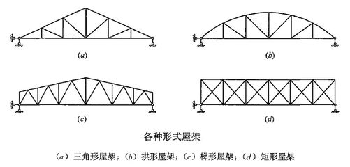 屋架高跨比范圍（屋架的高跨比一般為1/6到1/8較為合理）