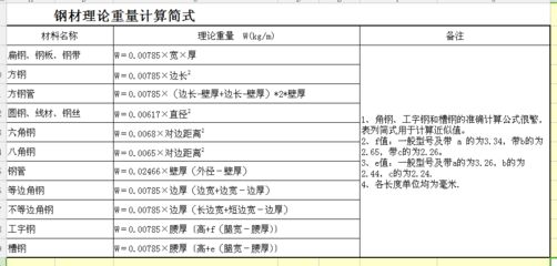 屋架高跨比范圍(屋架的高跨比一般為1/6到1/8較為合理) 結(jié)構(gòu)機(jī)械鋼結(jié)構(gòu)施工 第5張 屋架高跨比范圍(屋架的高跨比一般為1/6到1/8較為合理) 結(jié)構(gòu)機(jī)械鋼結(jié)構(gòu)施工 第5張