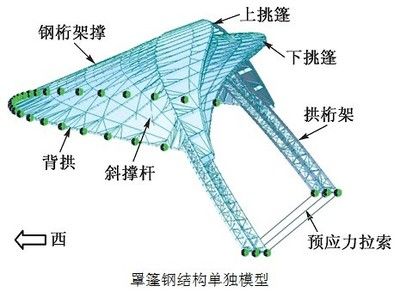屋架高跨比范圍（屋架的高跨比一般為1/6到1/8較為合理）