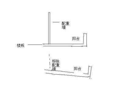 如何判定承重墻？（如何判斷承重墻的位置和性質(zhì)） 北京加固施工 第3張