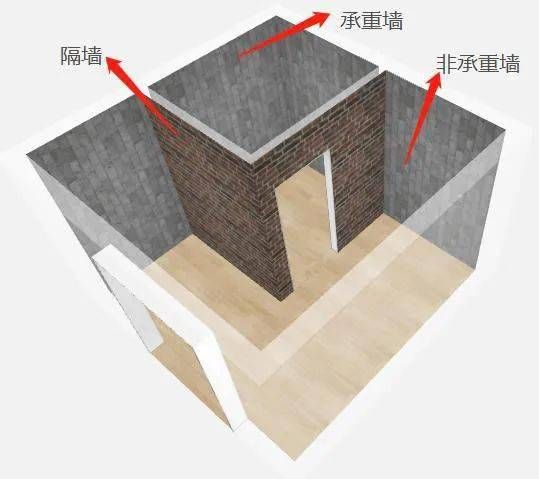 如何判定承重墻？（如何判斷承重墻的位置和性質(zhì)） 北京加固施工 第4張