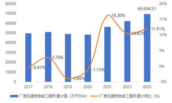 如何評估廠房的投資價值？（廠房價值如何評估） 鋼結(jié)構(gòu)網(wǎng)架施工 第3張
