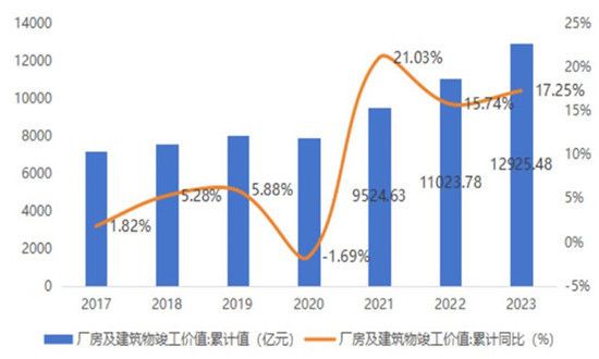如何評估廠房的投資價值？（廠房價值如何評估） 鋼結(jié)構(gòu)網(wǎng)架施工 第4張